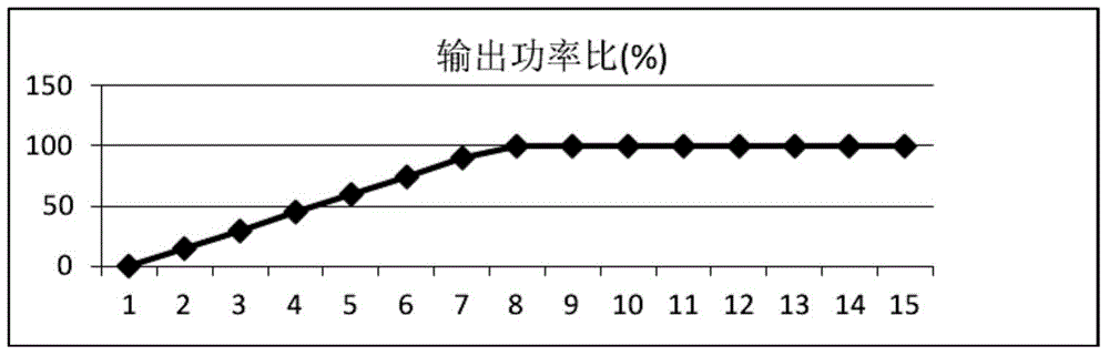 Ultrahigh-voltage oilpaper capacitive bushing capacitor core drying method