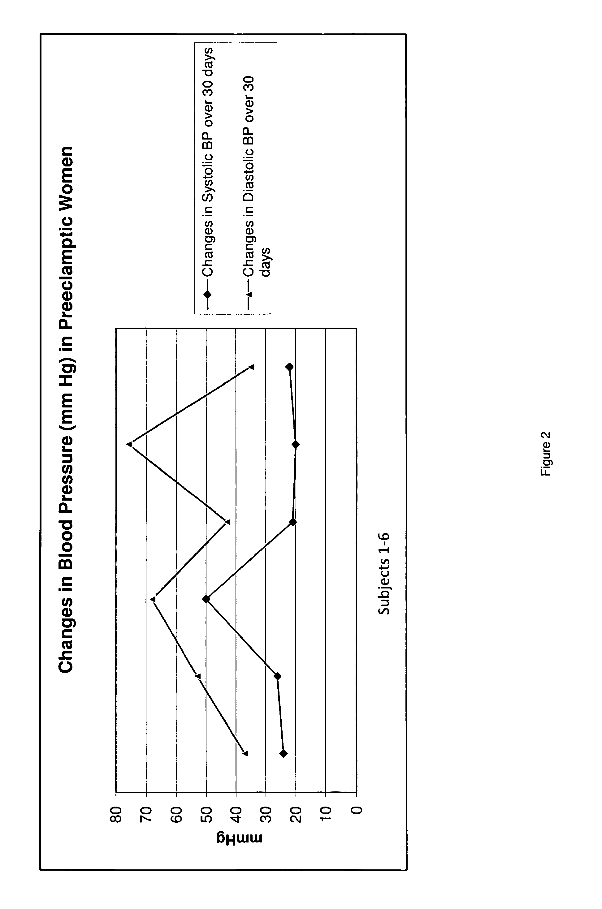 Novel Pharmaceutical Preparation for Preeclampsia, Eclampsia, and Toxemia and Their Related Symptoms and Related Disorders of Pregnancy