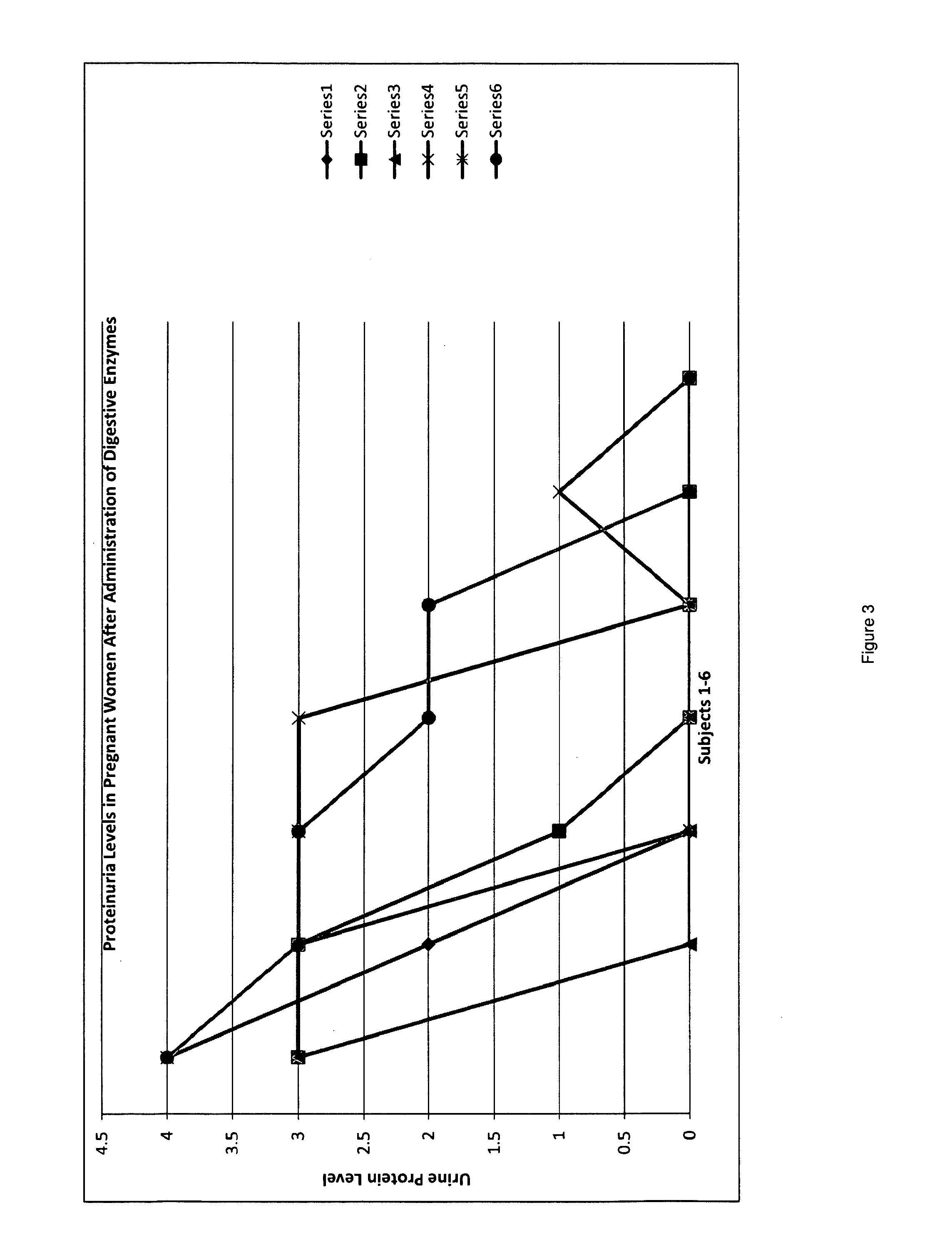 Novel Pharmaceutical Preparation for Preeclampsia, Eclampsia, and Toxemia and Their Related Symptoms and Related Disorders of Pregnancy