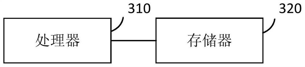 A network reminder method, device, terminal and readable medium of a smart socket