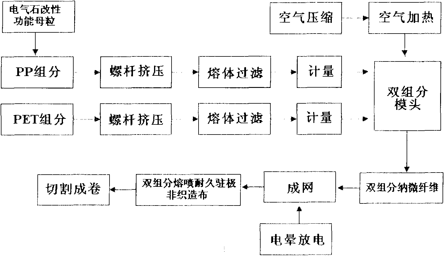 Double-component melt-blown durable electret non-woven fabric and manufacturing method thereof