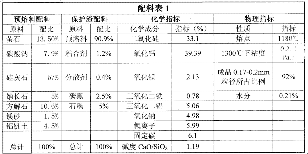 Continuous casting crystallizer covering slag special for extra-thick slab peritectic steel and preparation method thereof