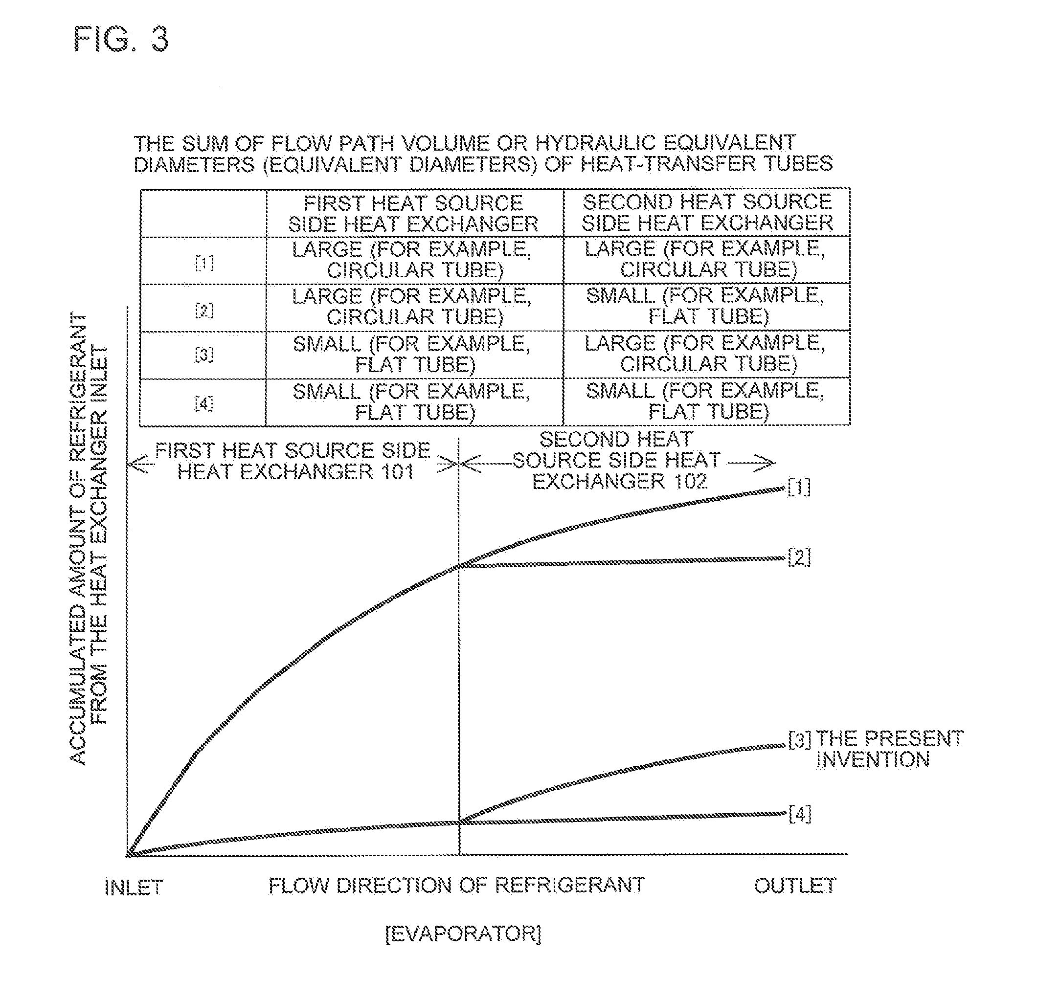 Heat exchanger and refrigeration cycle apparatus using the same heat exchanger