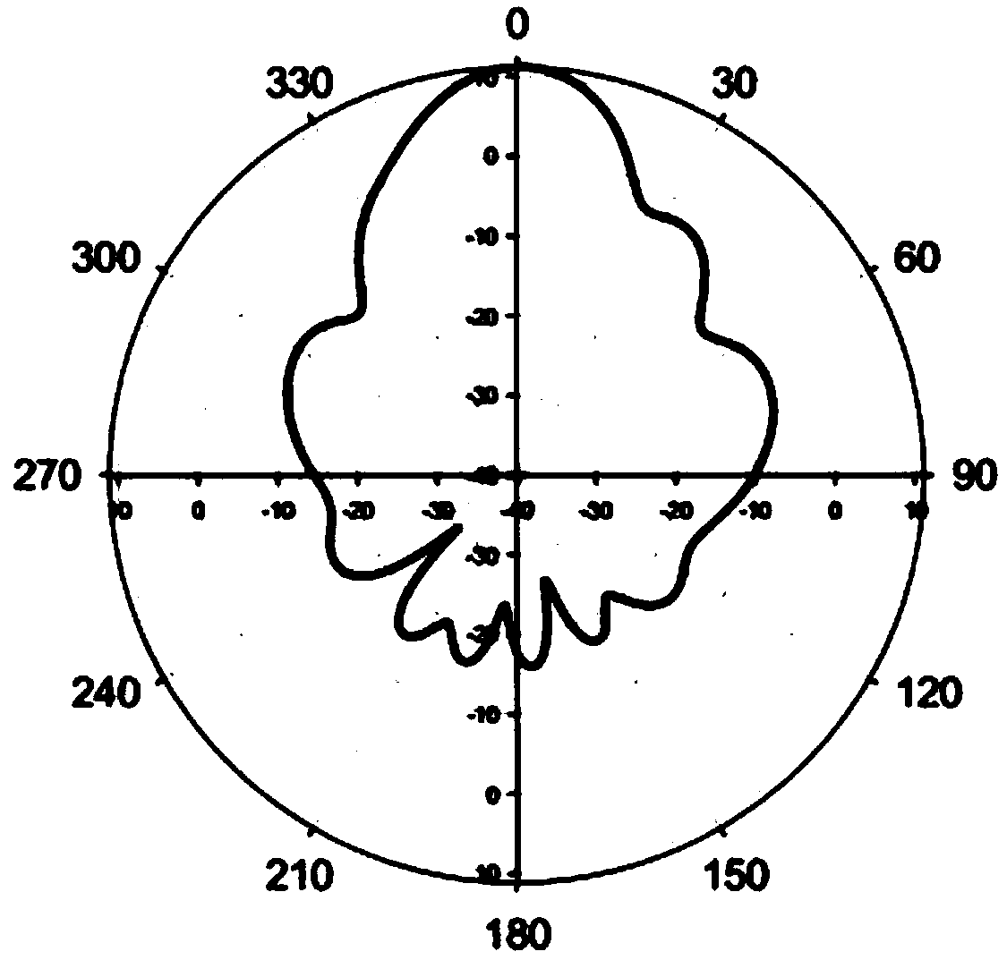 Double-feed type circularly polarized millimeter wave array antenna system