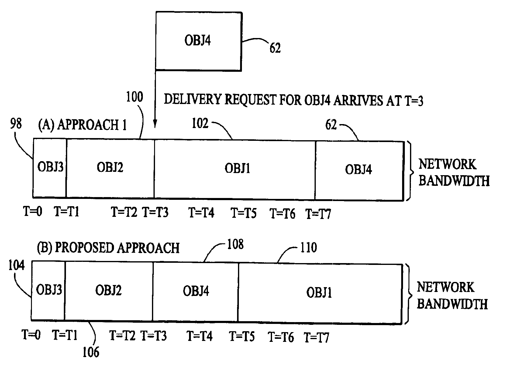 System and method for intelligent web content fetch and delivery of any whole and partial undelivered objects in ascending order of object size