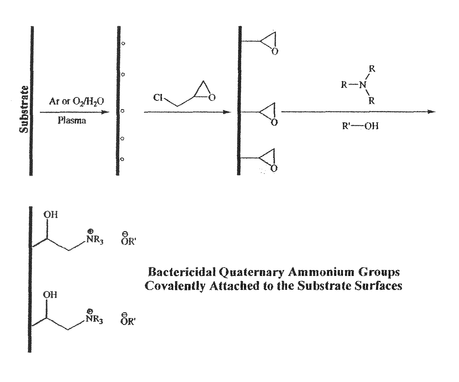 Plasma-enhanced functionalization of substrate surfaces with quaternary ammonium and quaternary phosphonium groups