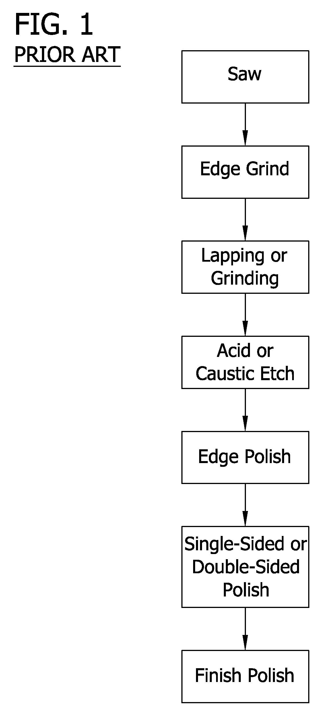 Edge etching apparatus for etching the edge of a silicon wafer