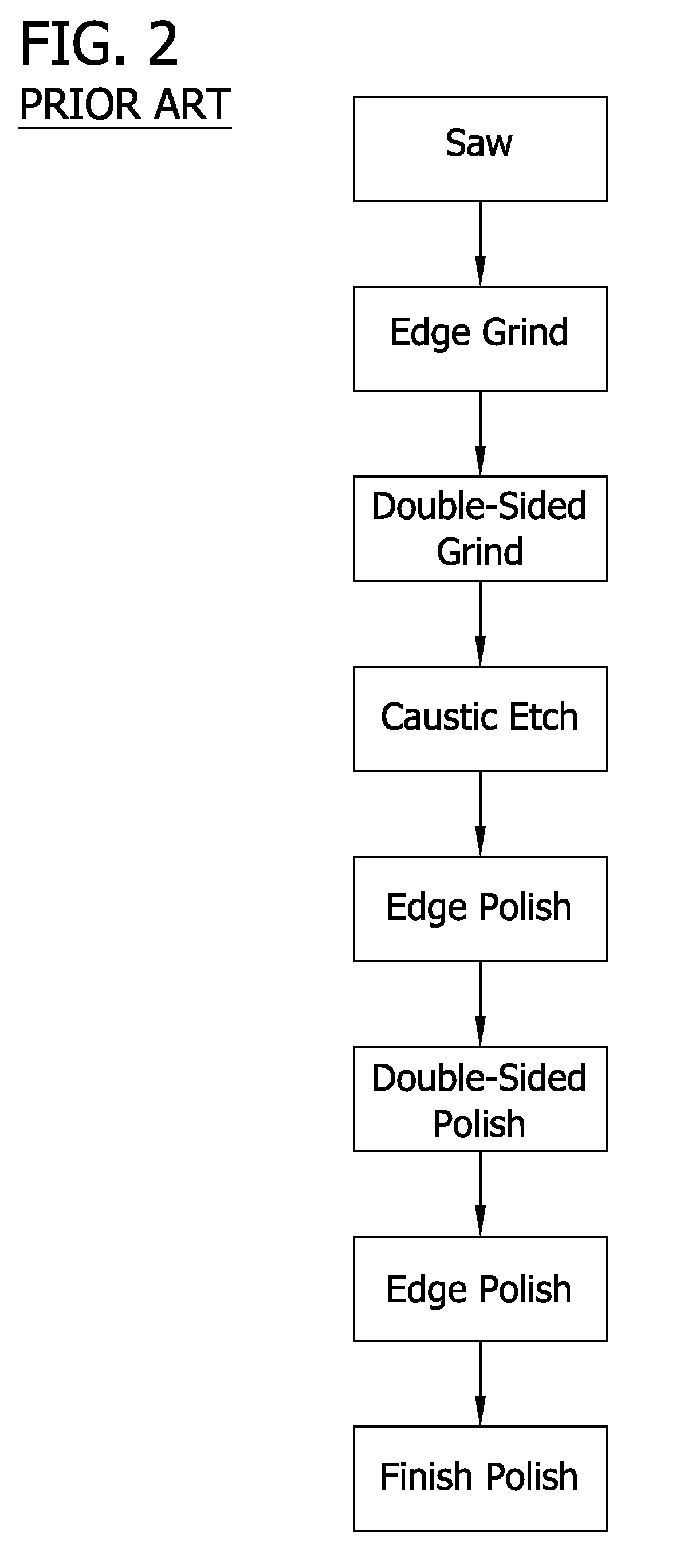 Edge etching apparatus for etching the edge of a silicon wafer