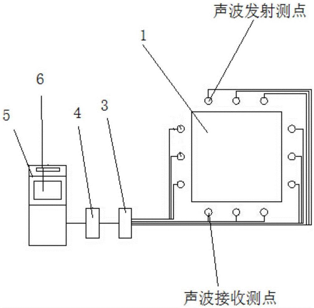 Acoustic technology based furnace box temperature online monitoring system