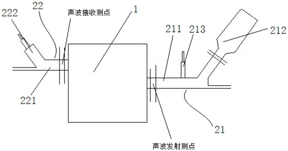 Acoustic technology based furnace box temperature online monitoring system