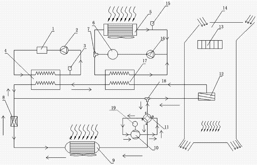 Integrated thermal management system for electric vehicles