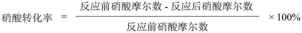 A kind of method for preparing methyl nitrite from nitric acid