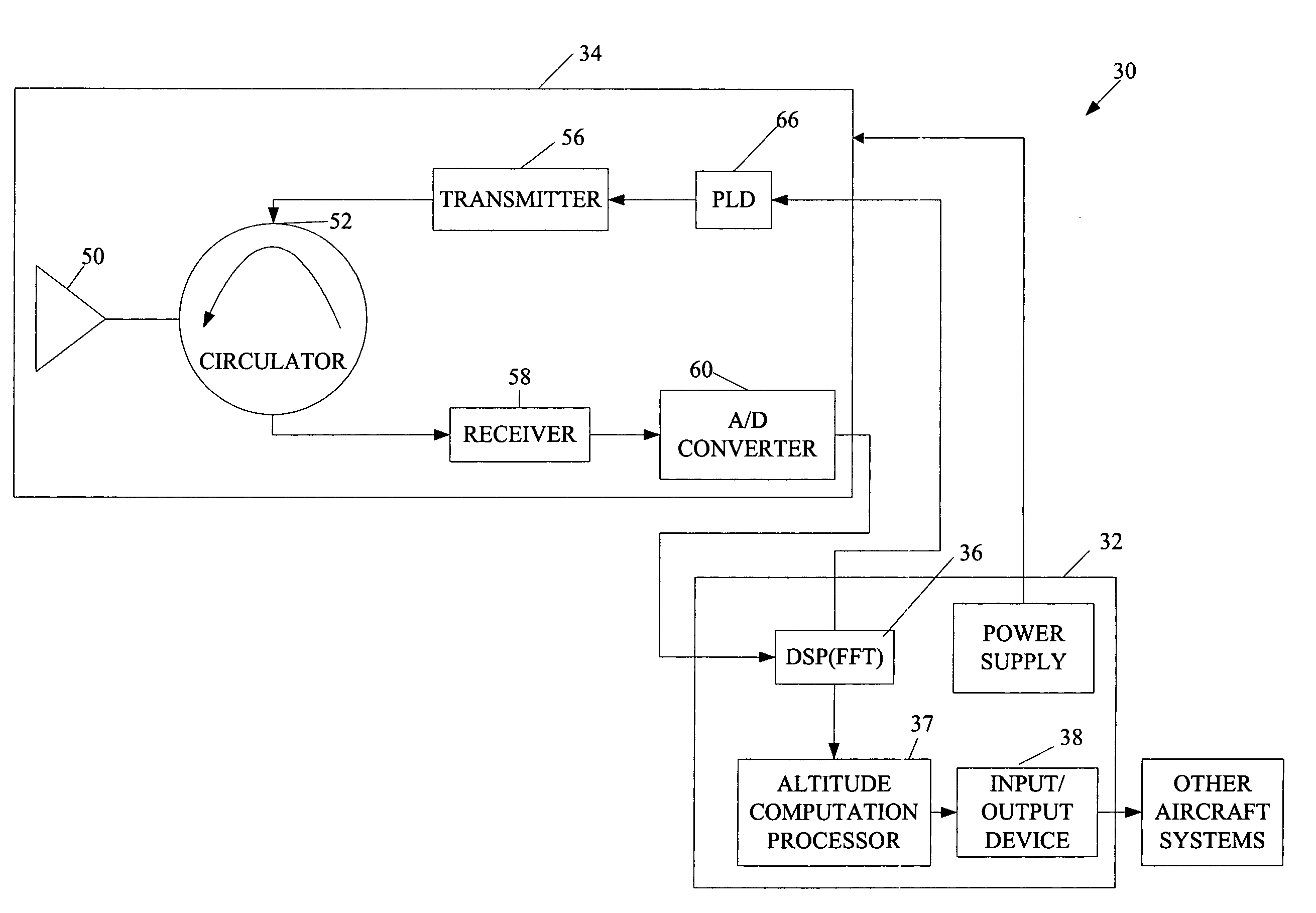 Radar altimeter