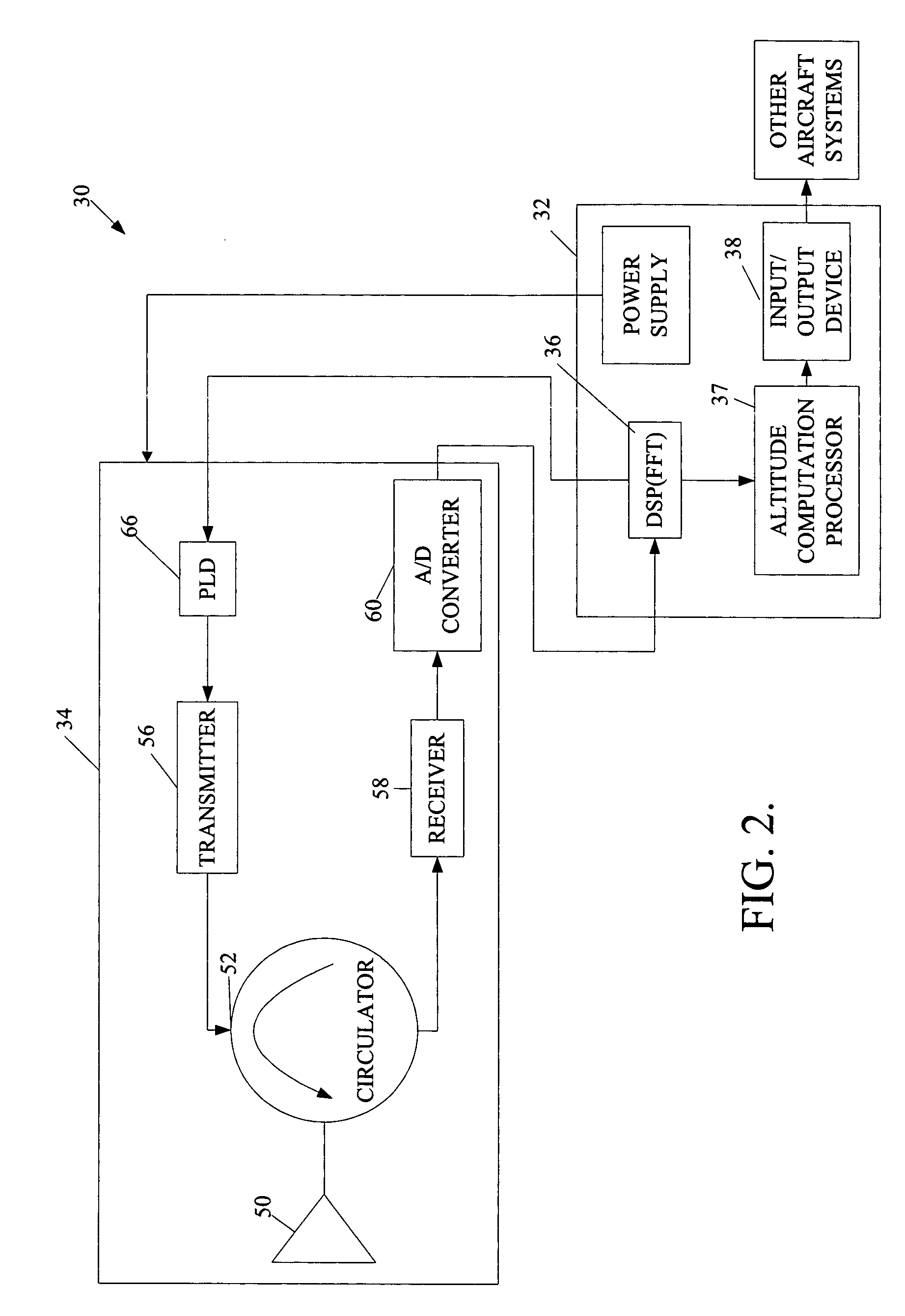 Radar altimeter