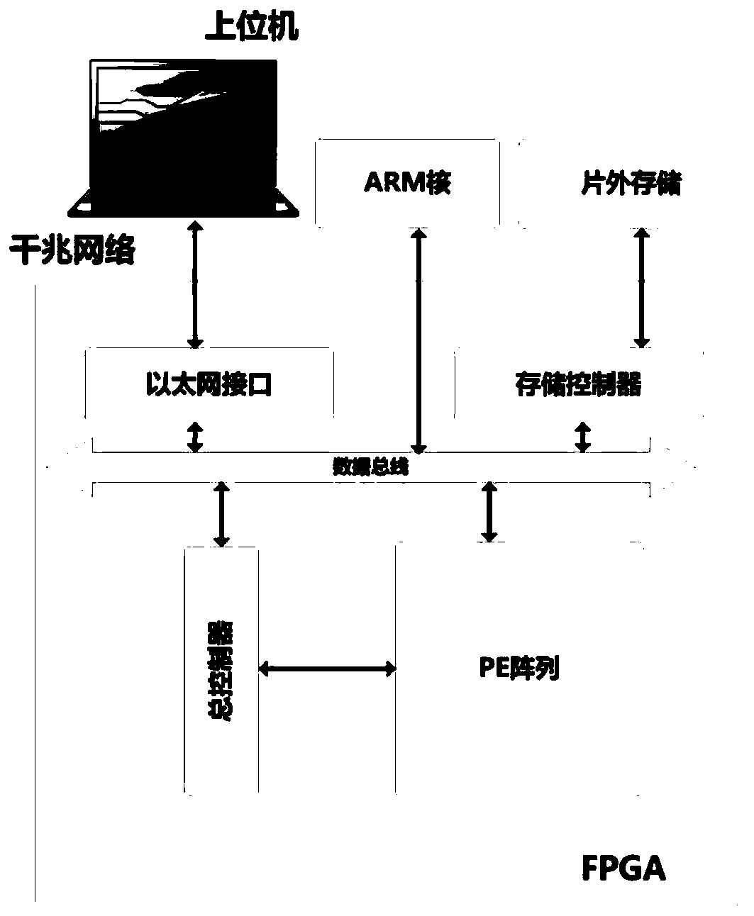 FPGA accelerator of LSTM neural network and acceleration method of FPGA accelerator