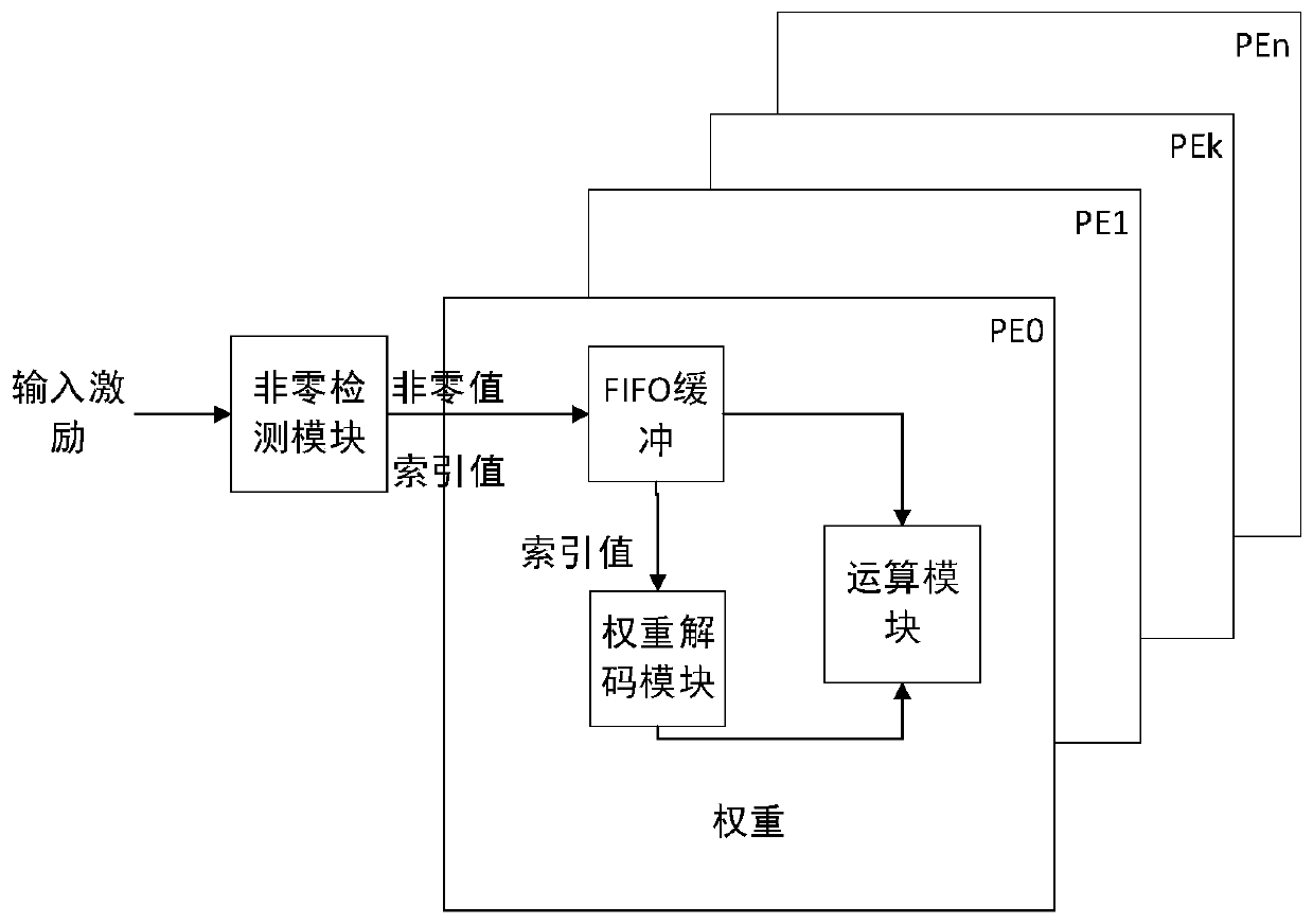 FPGA accelerator of LSTM neural network and acceleration method of FPGA accelerator