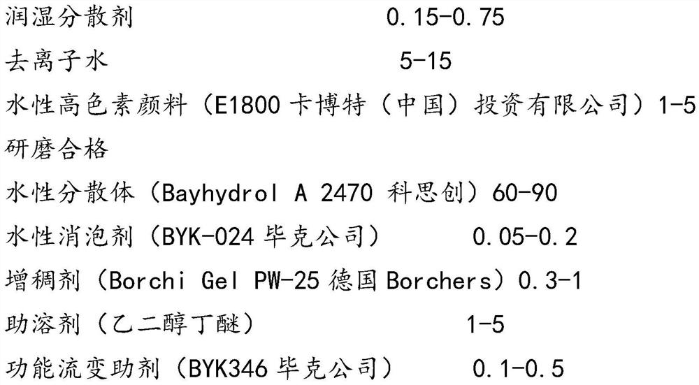 Preparation method and application of high-efficiency dispersing agent for water-based automobile coating