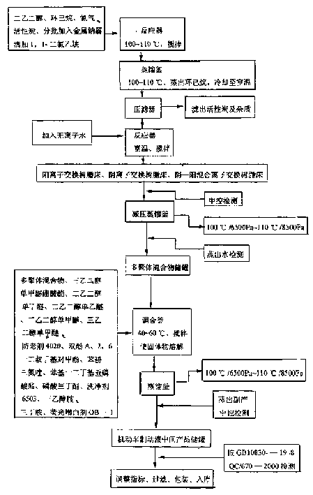 Brake fluid for motor vehicles and its production methods