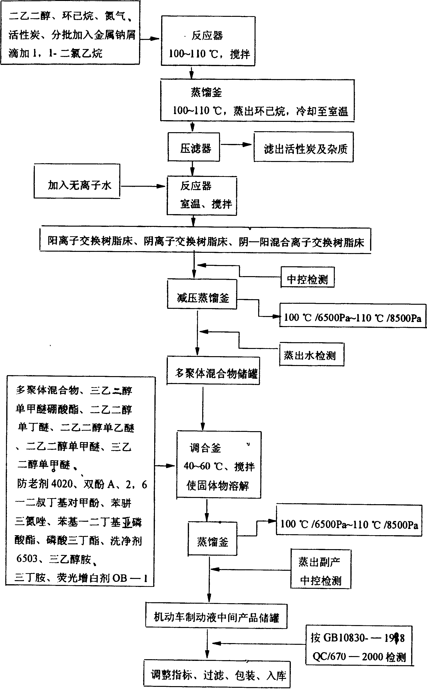 Brake fluid for motor vehicles and its production methods