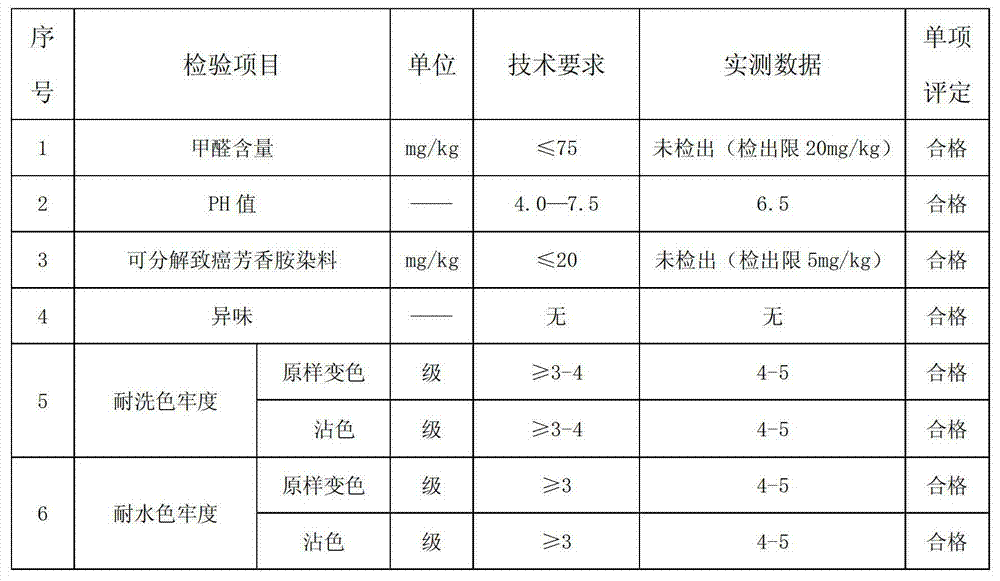 Nano-silver antibacterial shirt fabric and preparation method for same