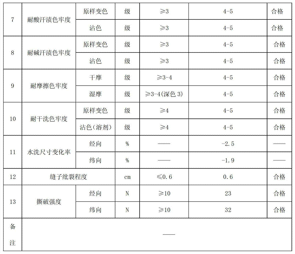 Nano-silver antibacterial shirt fabric and preparation method for same