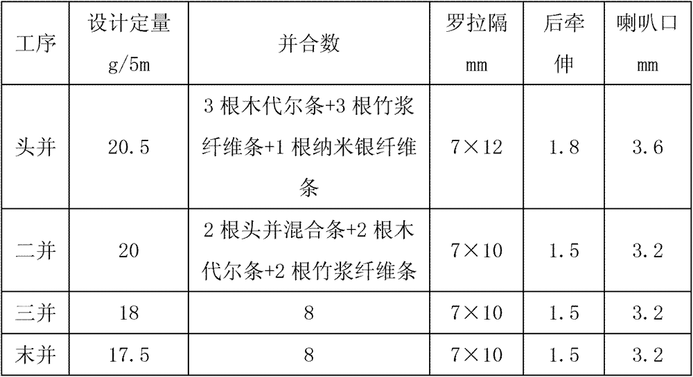 Nano-silver antibacterial shirt fabric and preparation method for same