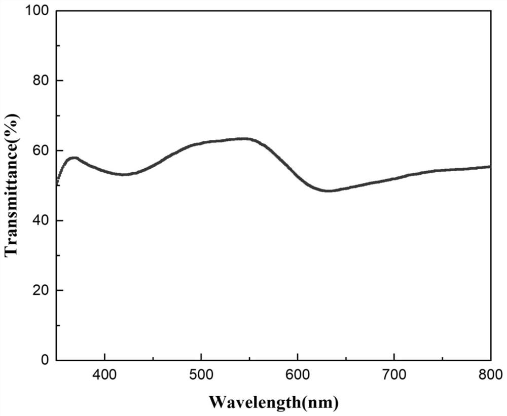 Inorganic-organic hybrid photoelectrochromic material as well as preparation method and application thereof