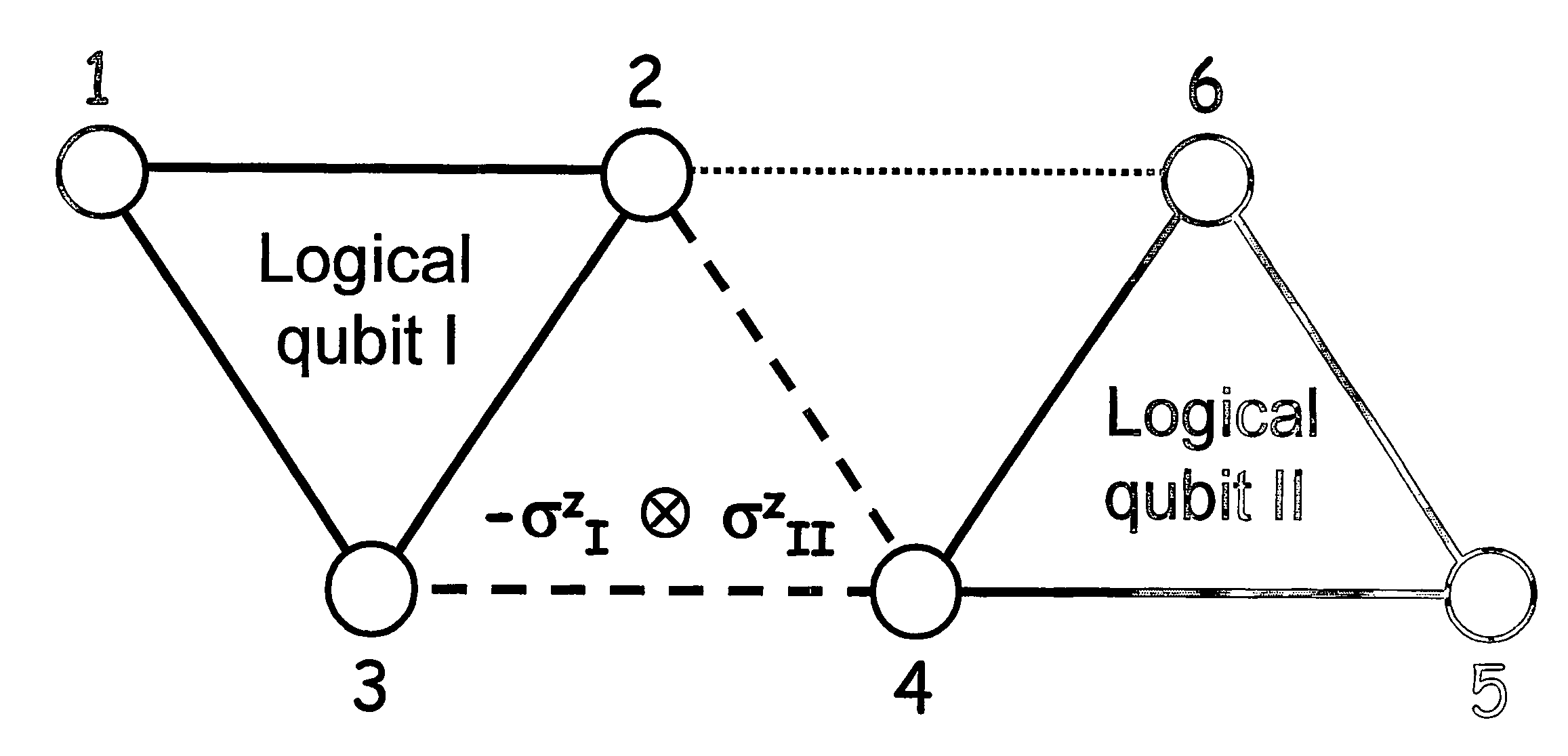 Universal quantum computing