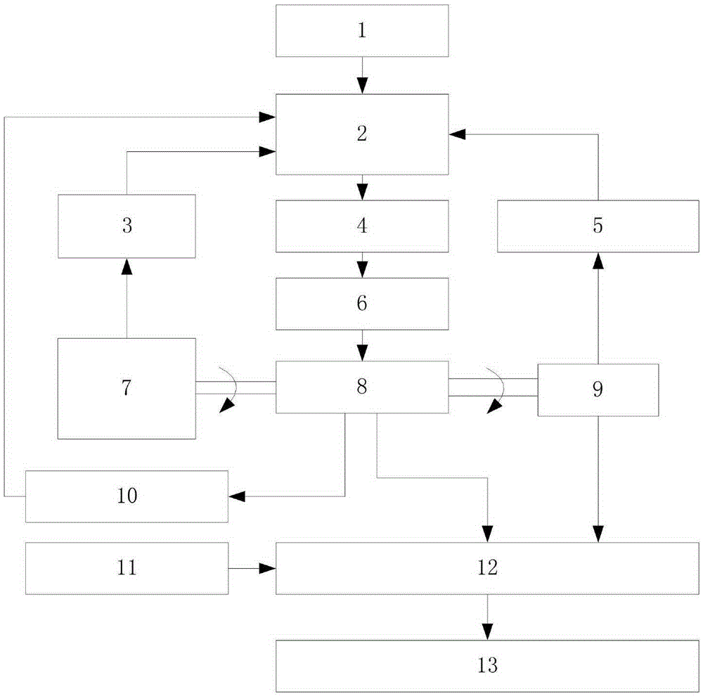 Power matching method based on torque and rotation speed compound control for rotary drilling rig