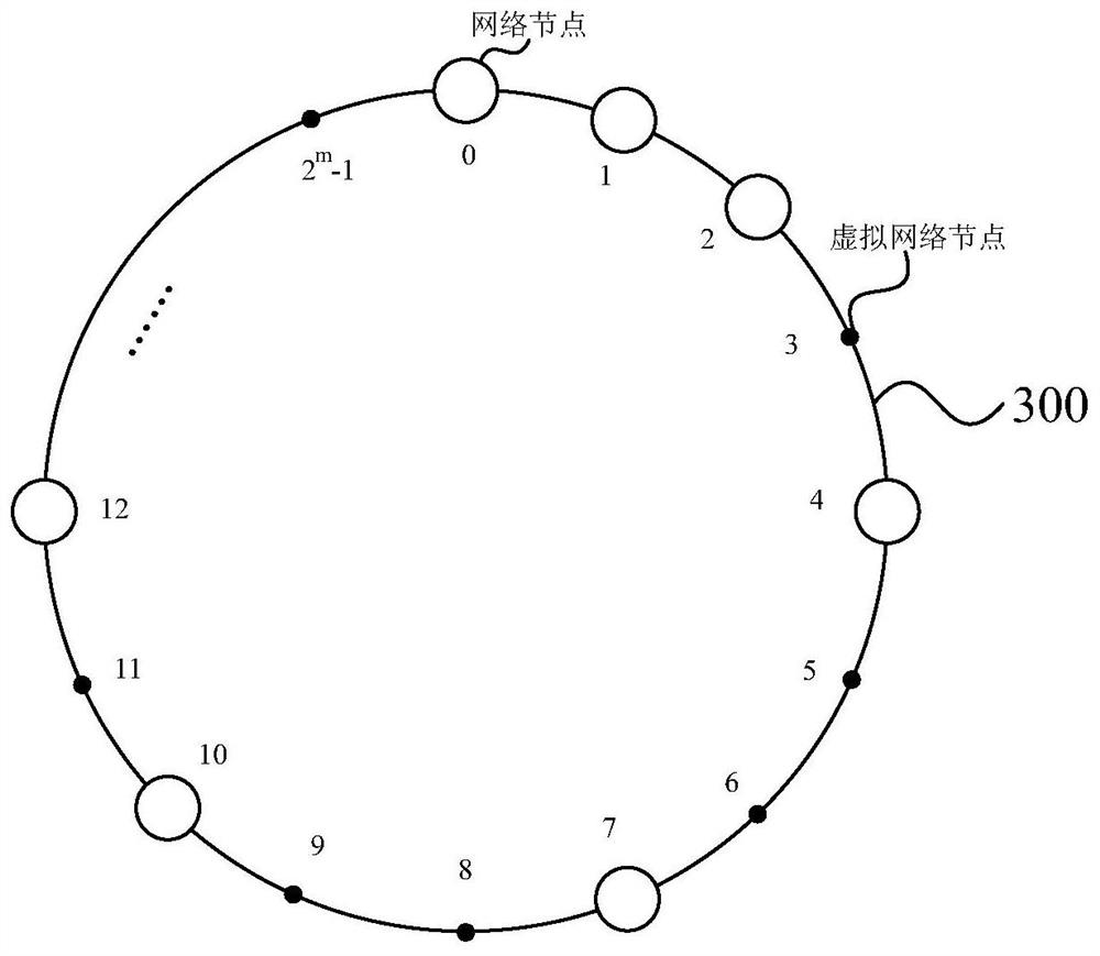 Decentralized anonymous communication system, method and device