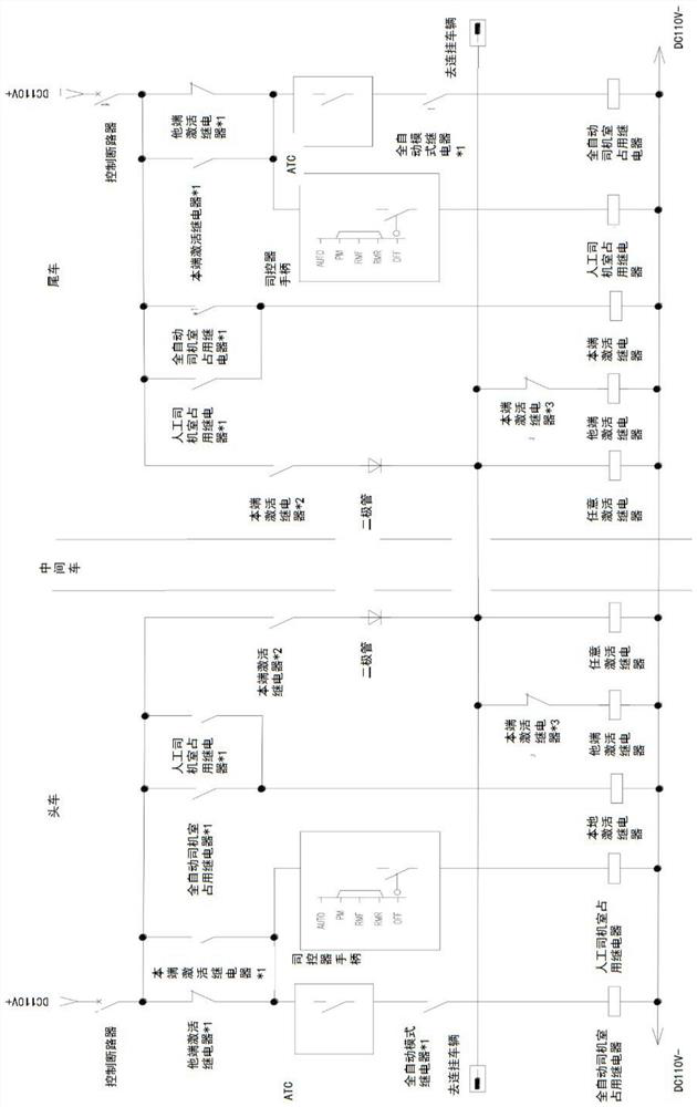 Fully automatic driving vehicle activation and interlock control circuit, control method and vehicle