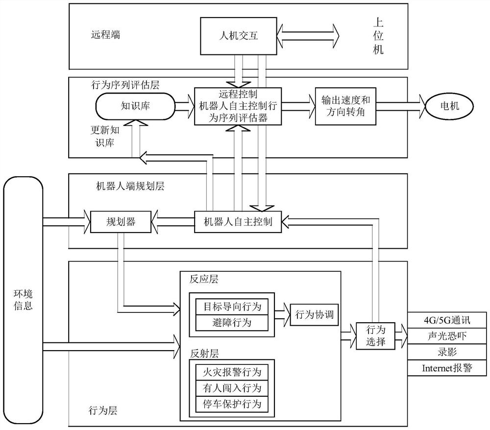 Service robot remote control system and method