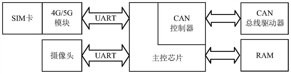 Service robot remote control system and method