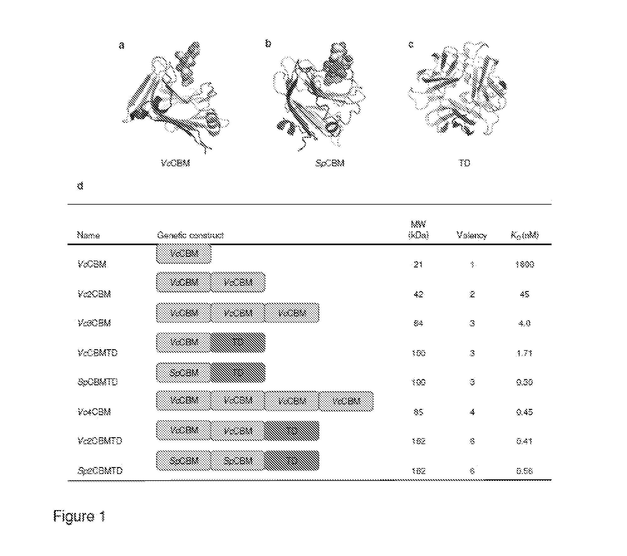 Immunomodulatory compounds