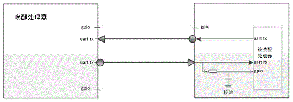 Serial port awakening system not using handshake control line and serial port communication method