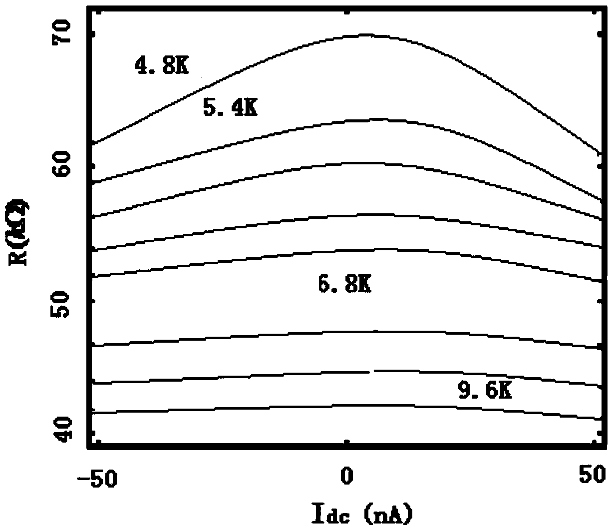 Graphene temperature sensor and preparing process thereof