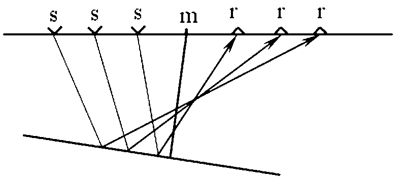 Method for analyzing pre-stack time migration and speed based on common scatter point channel set