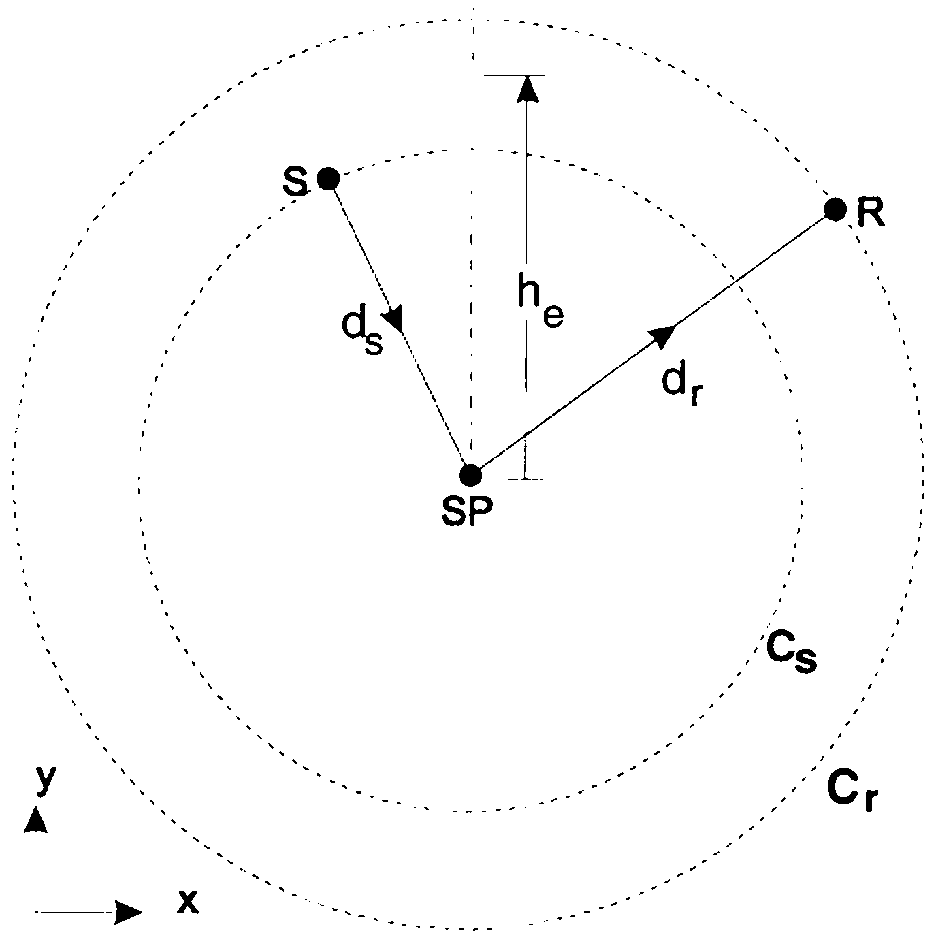 Method for analyzing pre-stack time migration and speed based on common scatter point channel set