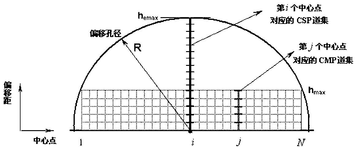 Method for analyzing pre-stack time migration and speed based on common scatter point channel set