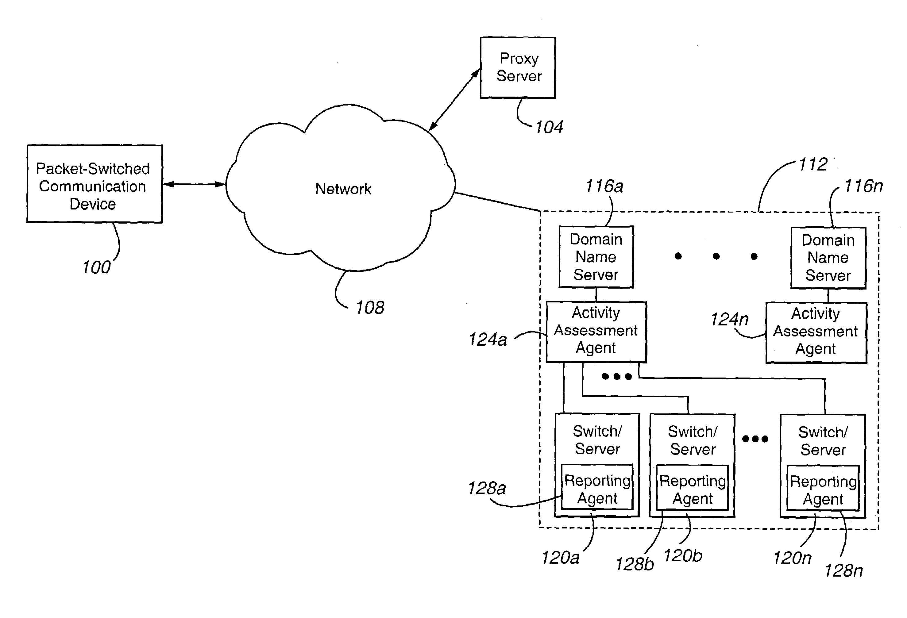 Dynamic load balancing for enterprise IP traffic