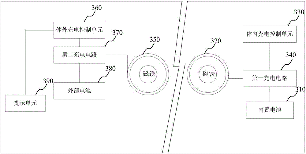 Wireless charging device and sacral nerve stimulation system thereof