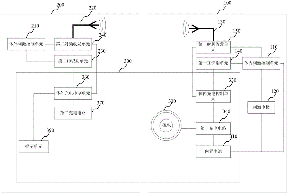 Wireless charging device and sacral nerve stimulation system thereof