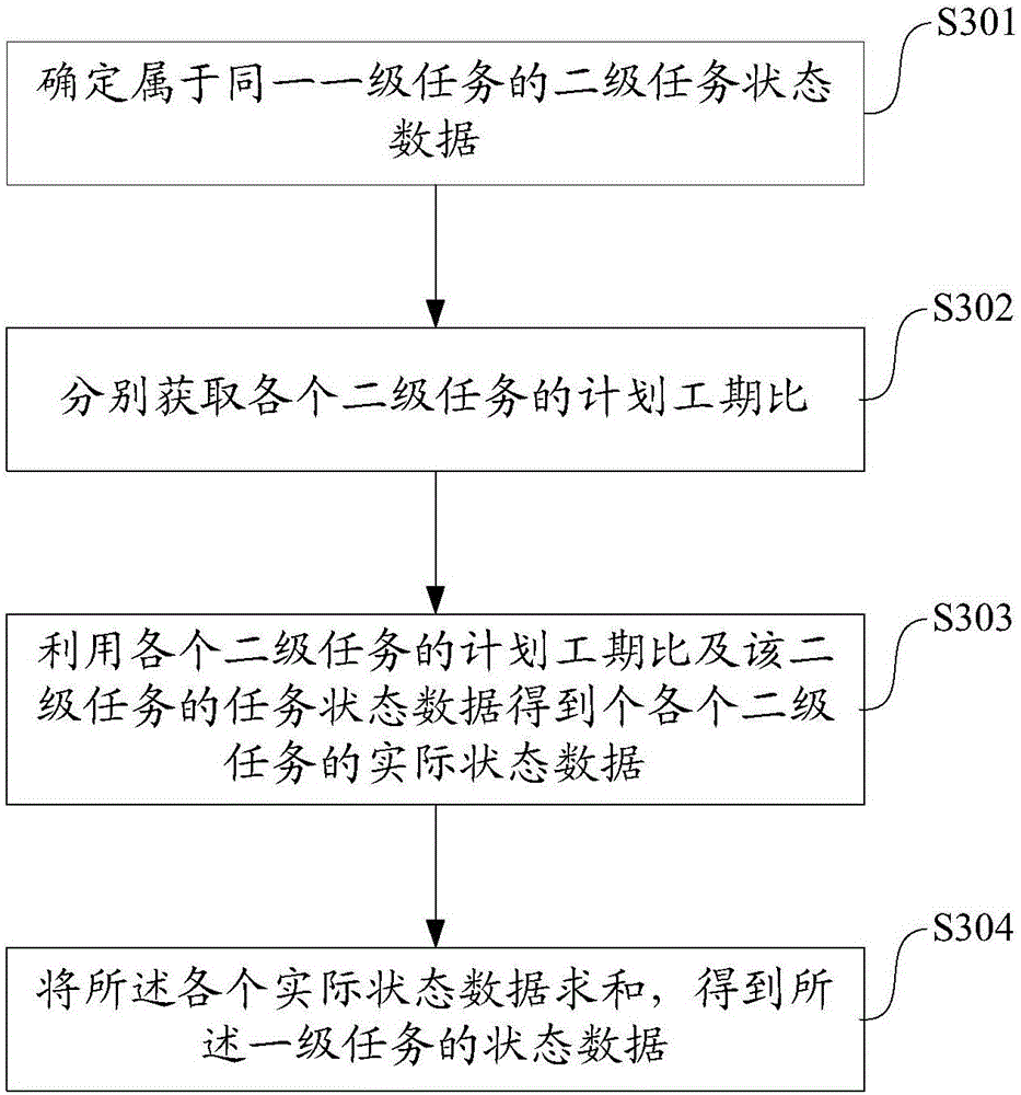 Progress state data processing method and apparatus