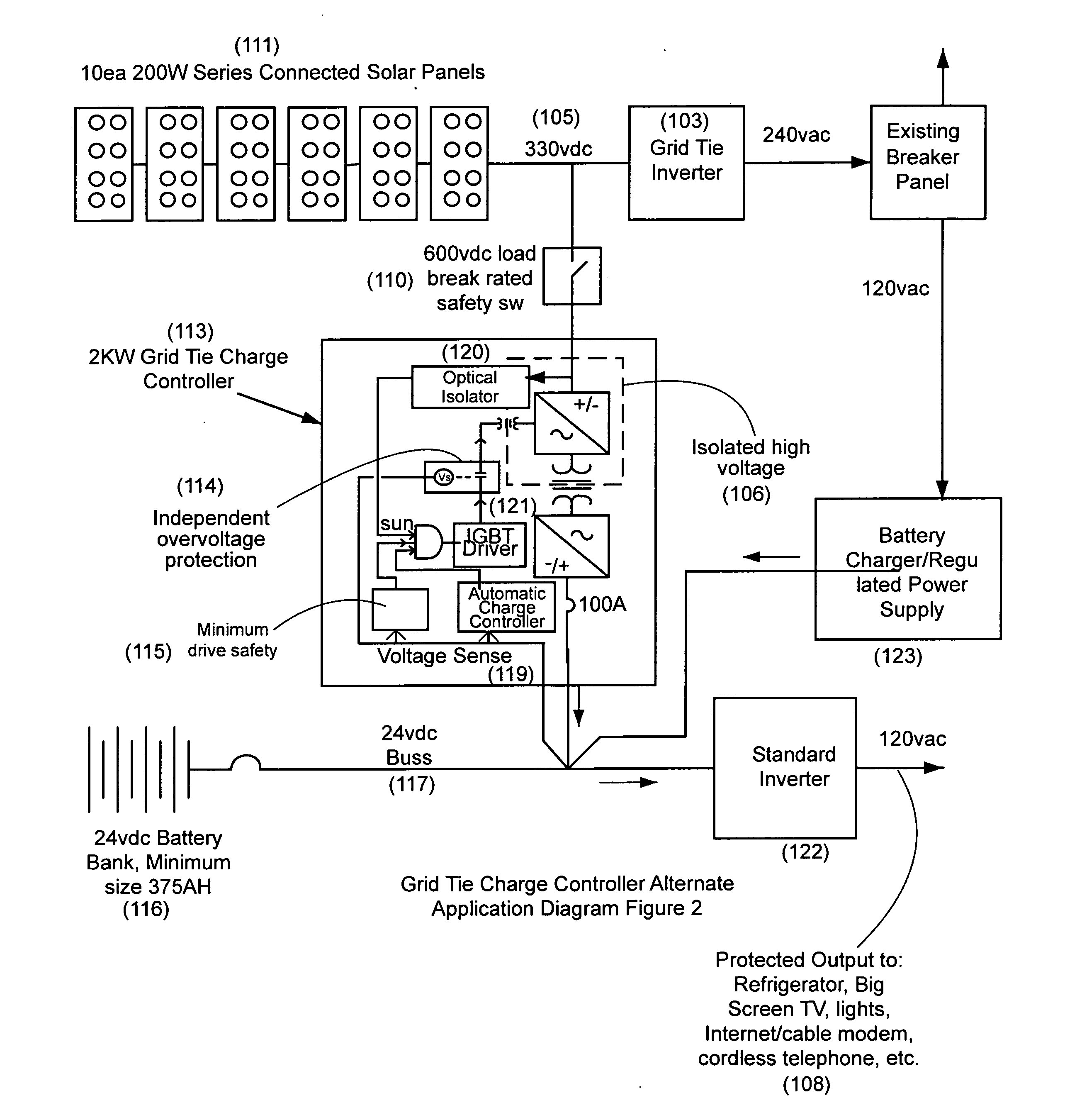 Grid tie charge controller