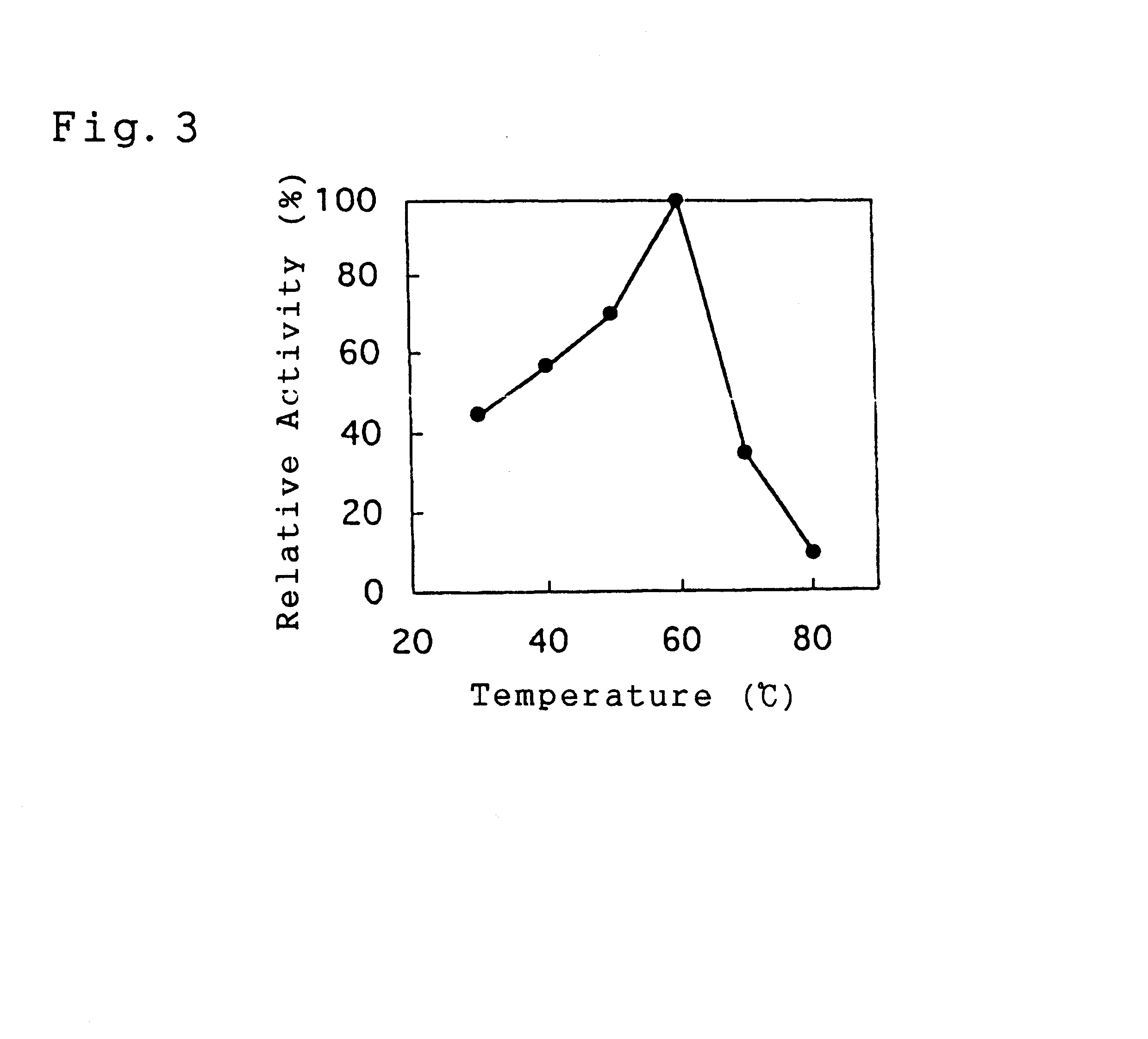 Thermostable collagen-digesting enzyme, novel microorganism producing the enzyme and process for producing the enzyme