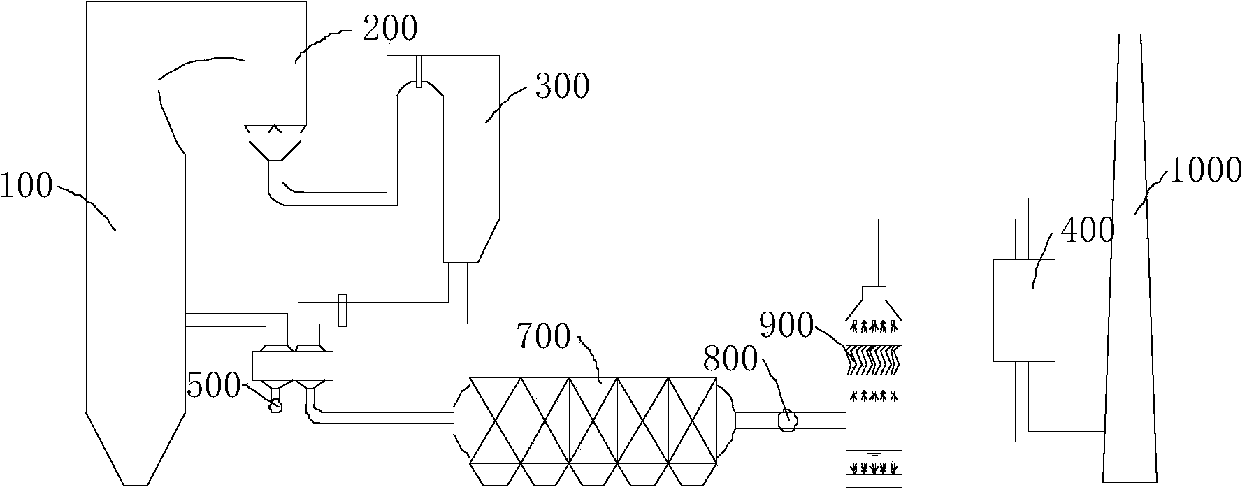 Device and method for efficiently purifying smoke of coal-fired power plant