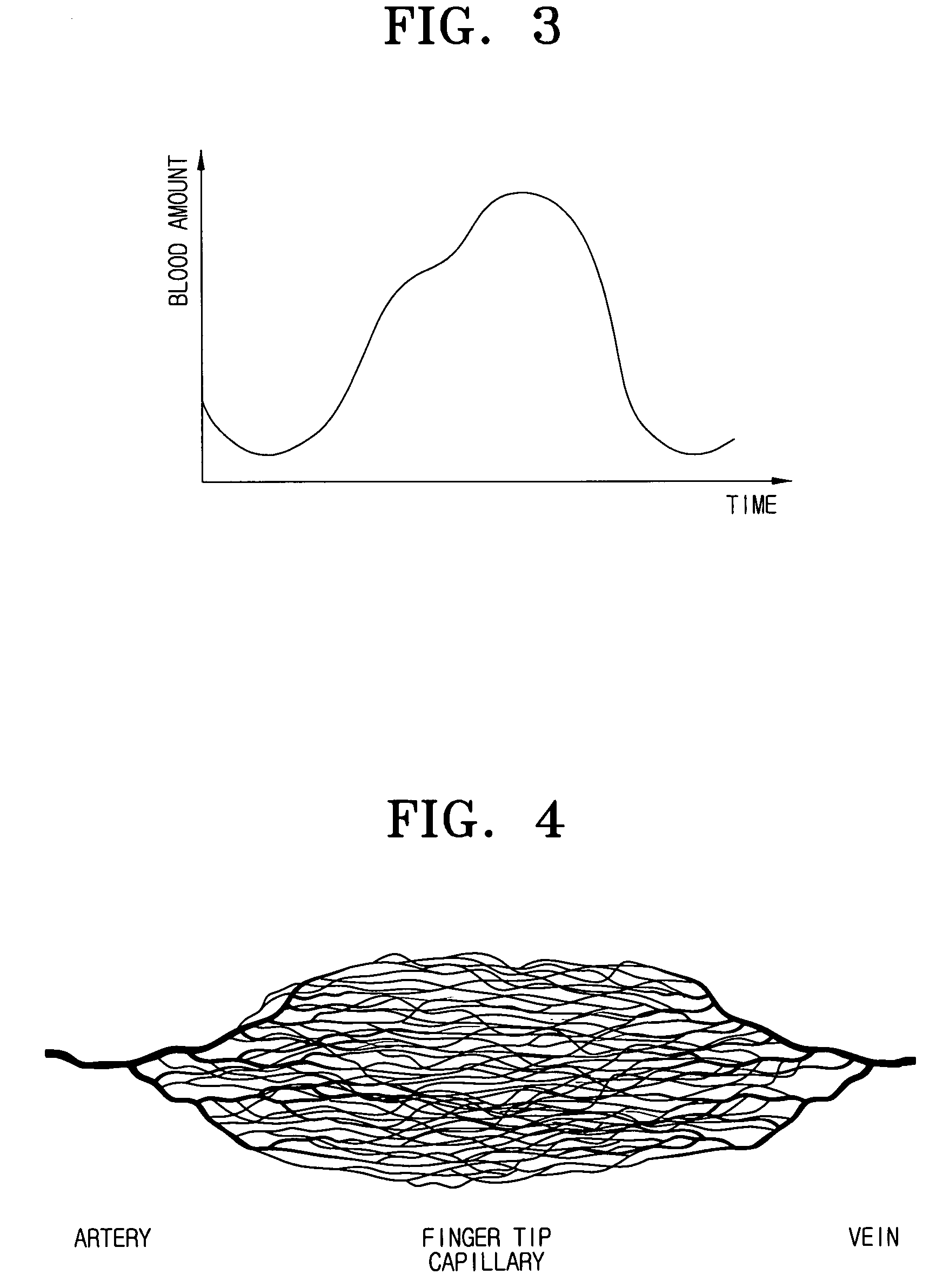 Method for measuring nuclear magnetic resonance longitudinal axis relaxation time of blood and apparatus using the same