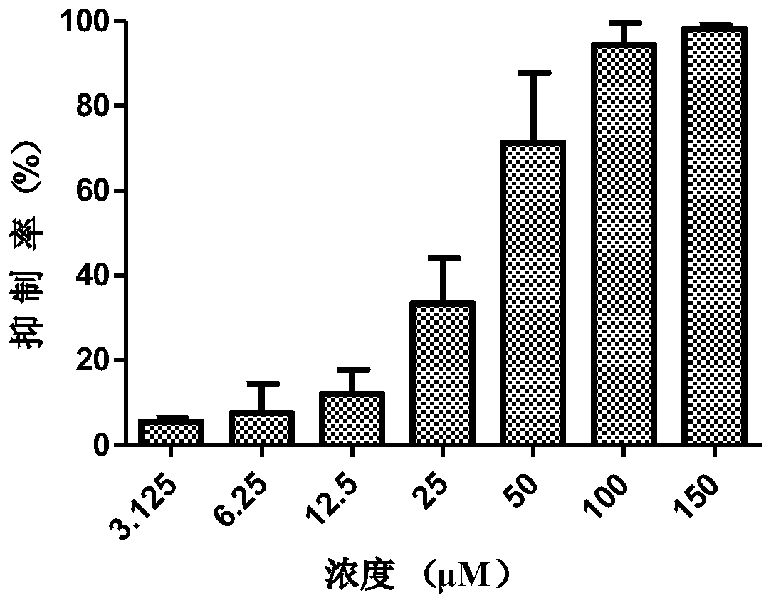 Novel use of paeonol and metabolites thereof