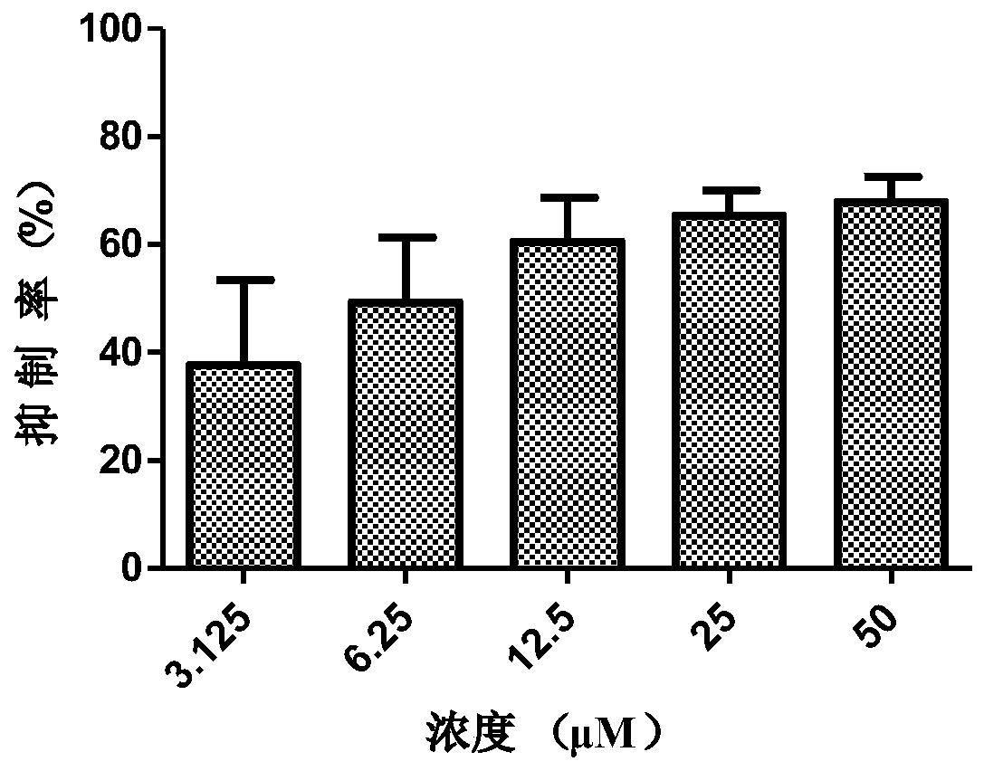 Novel use of paeonol and metabolites thereof