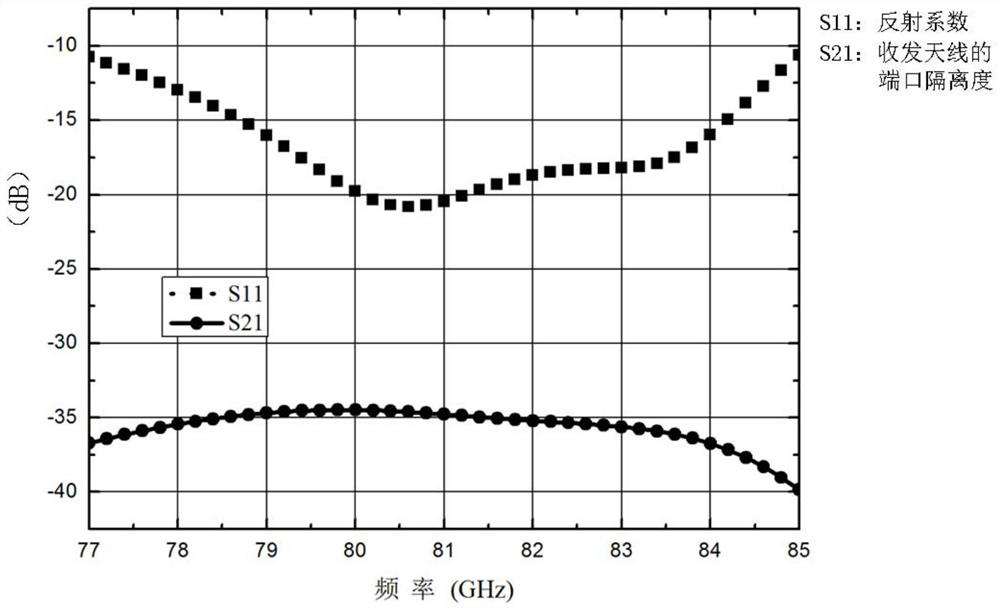 Low-cost broadband millimeter wave array antenna